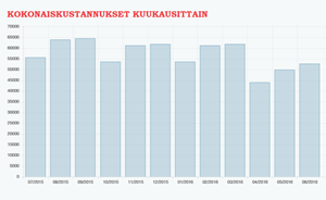 KA Kustannusanalyysi - Paras Palvelu